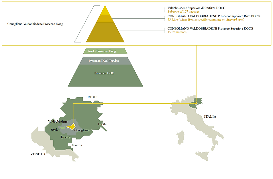 Prosecco - oblasti pestovania, pyramída kvality vína