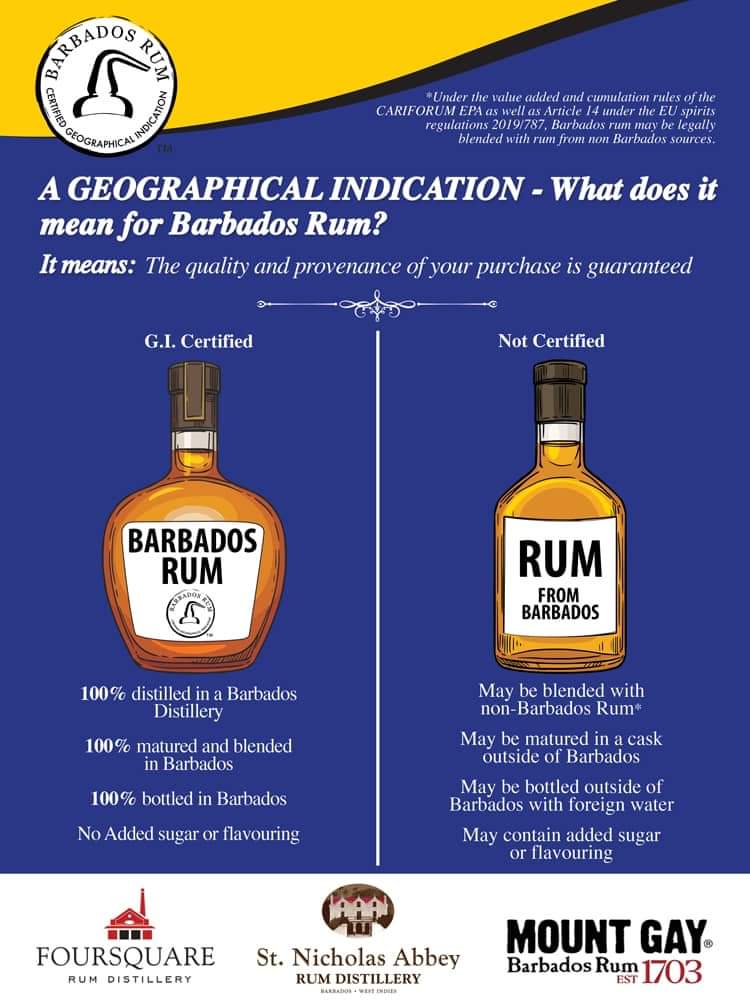 GI barbados rum návrh